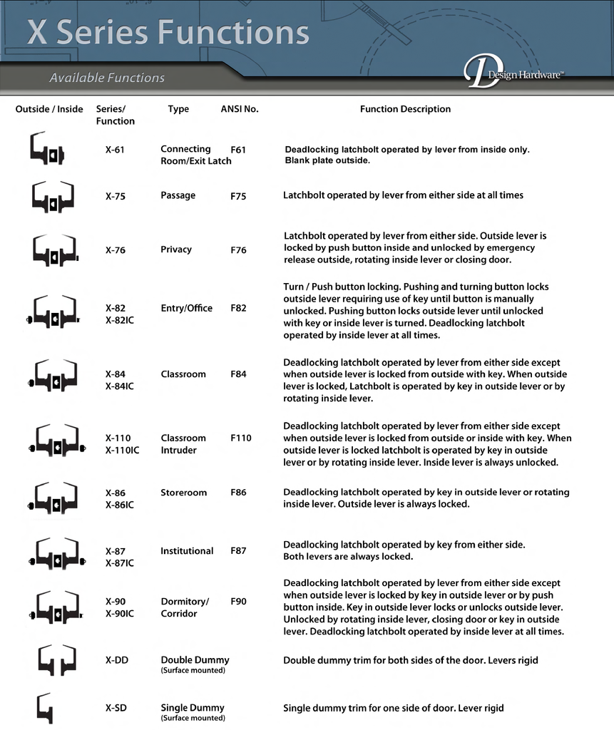 design-hardware-x-series-grade1-cylindrical-lockset