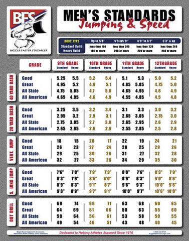 Bigger Faster Stronger Max Chart