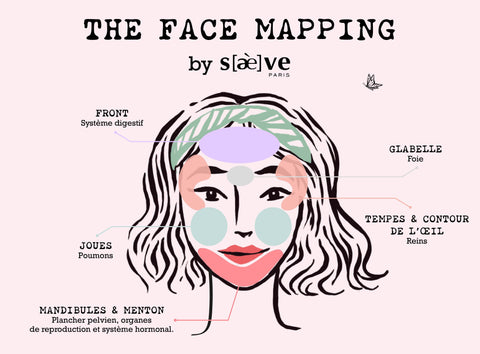 Face mapping with Saeve