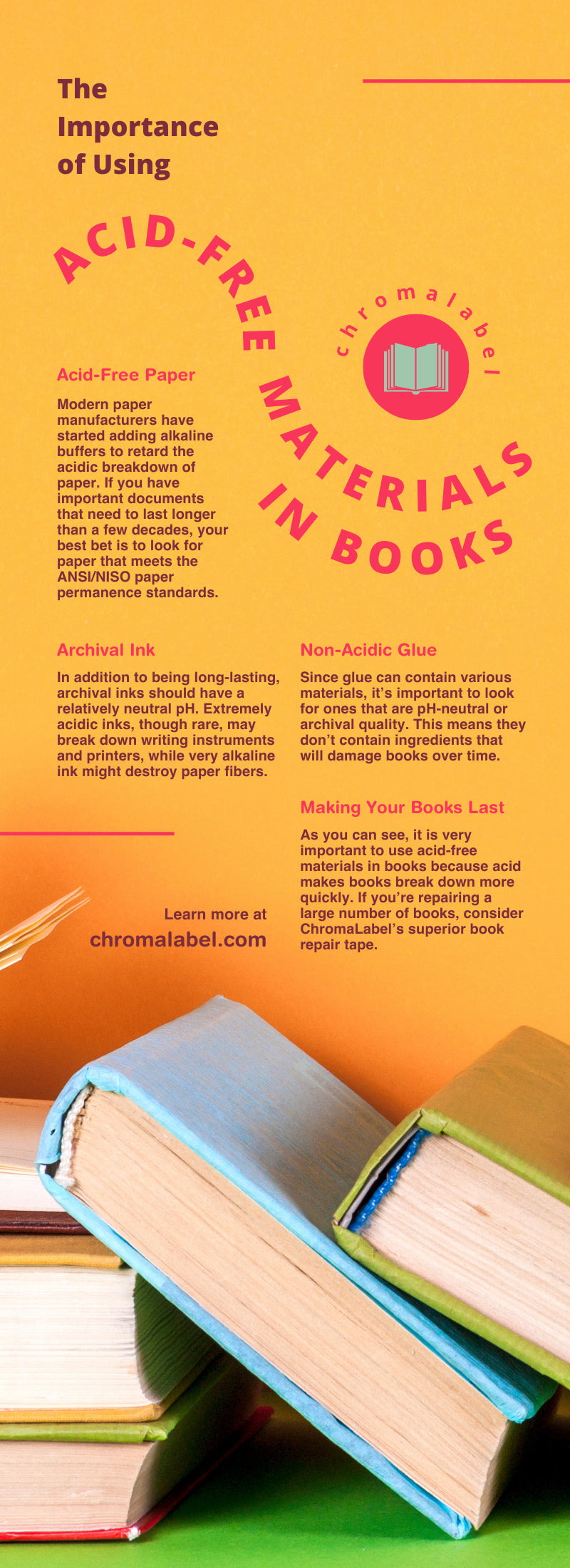 The Importance of Using Acid-Free Materials in Books