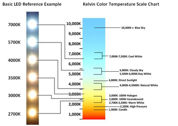 led-color-temperature2_grande.jpg