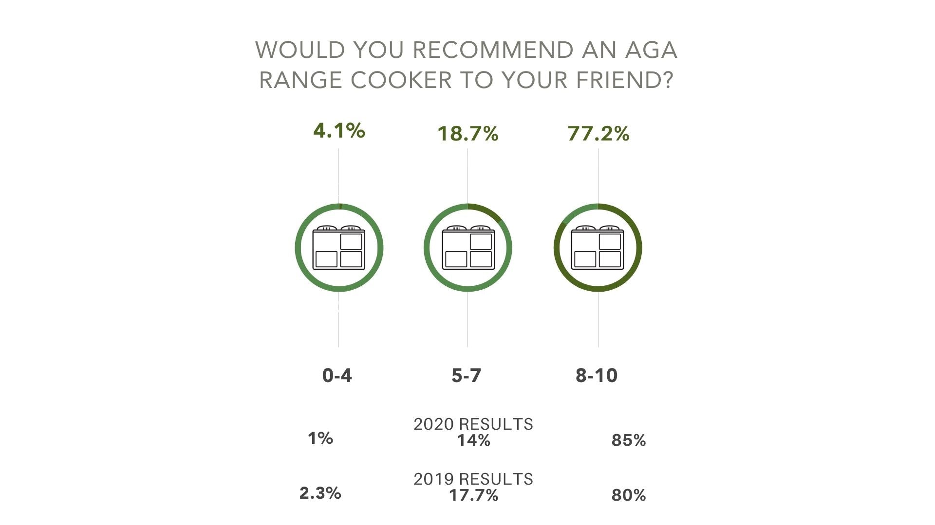 do you recommend an aga range cooker