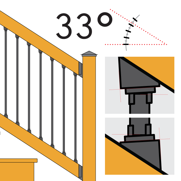 Handles a Range of Rise and Run Angles