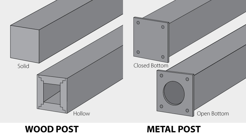 Post Brackets is used with a variable size wood or metal posts