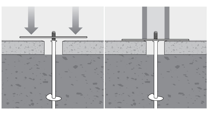 Flat Plate On Pavers Or Convex Plate On Ground