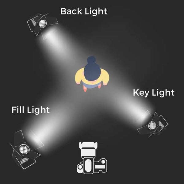 Different ways to light a subject