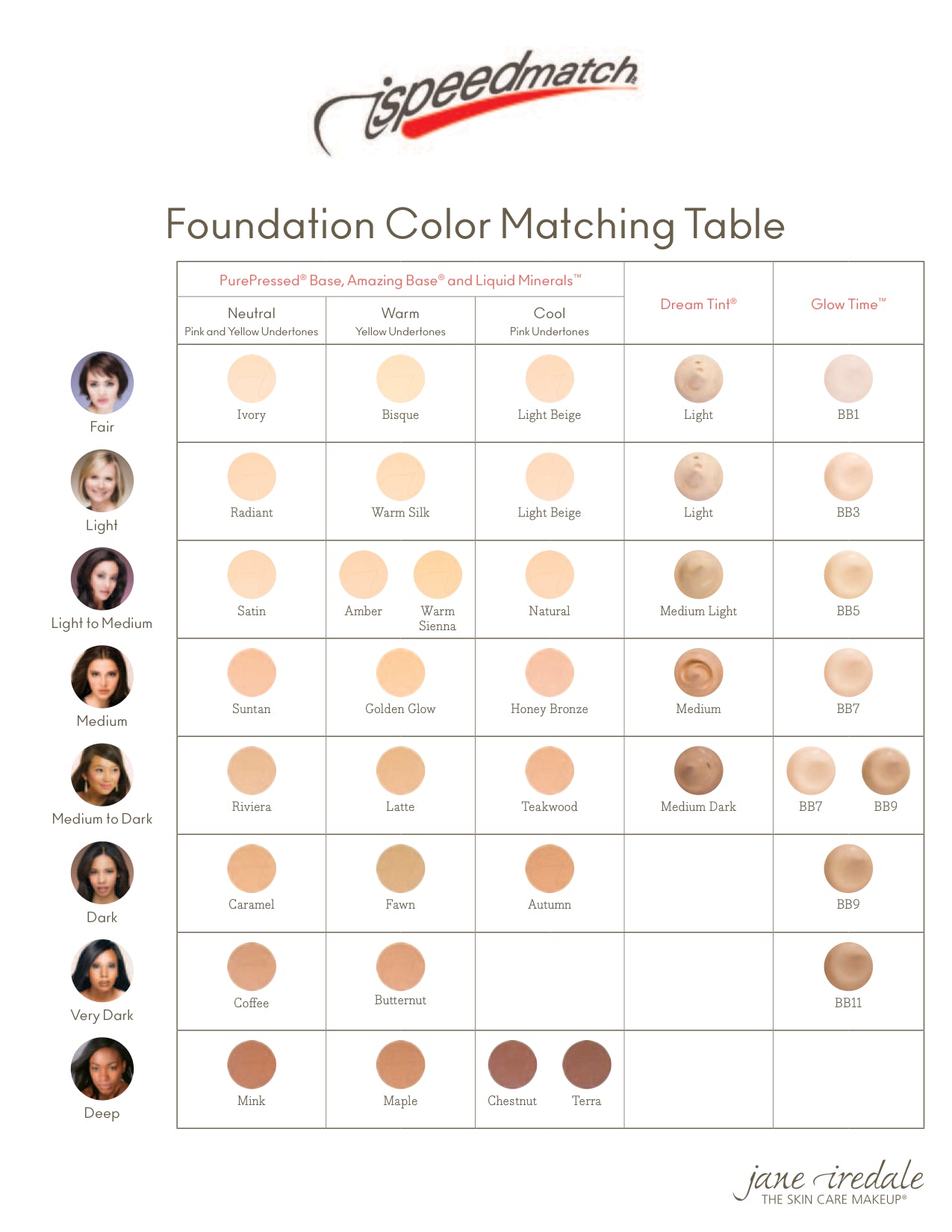 Iredale Liquid Minerals Color Chart