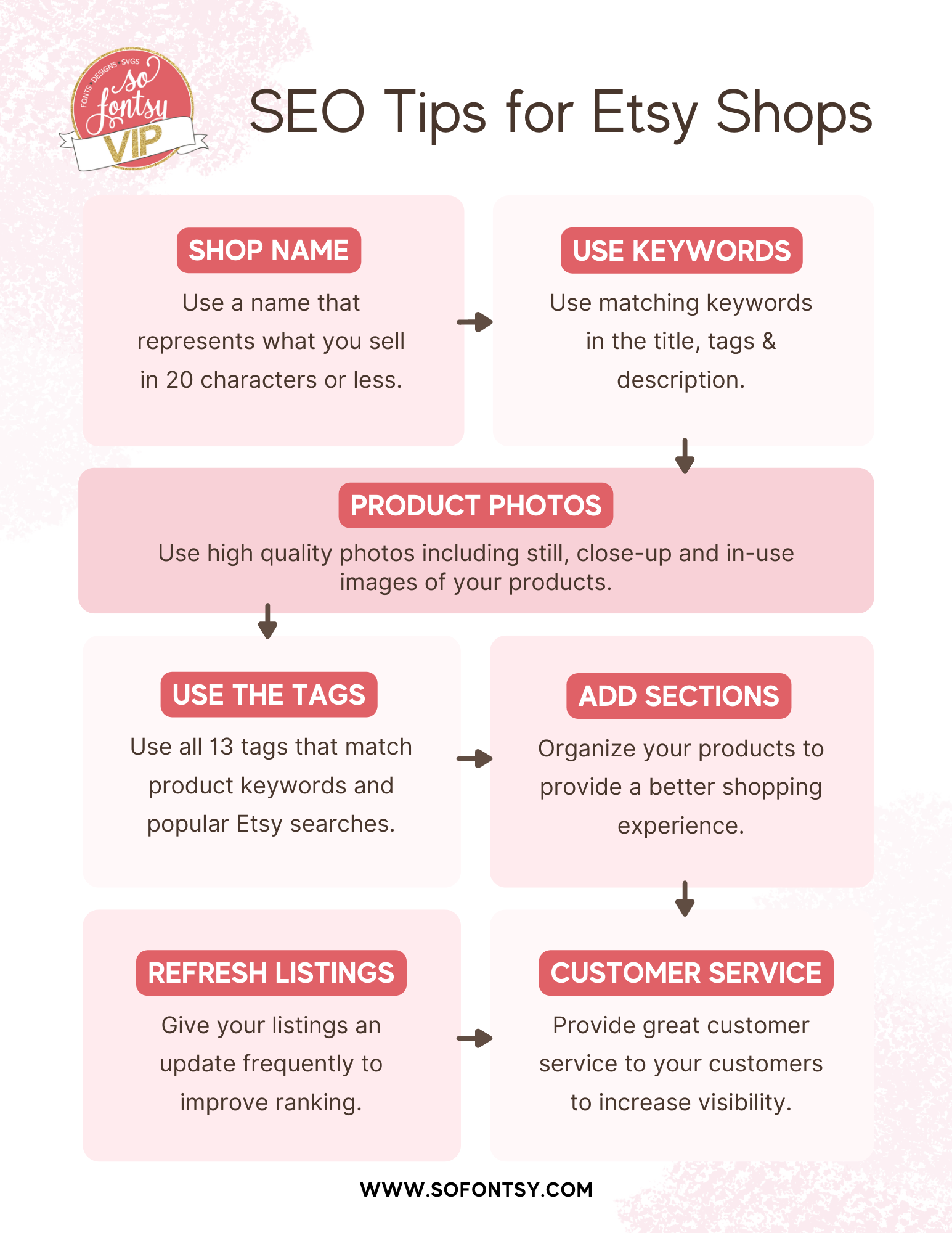 SEO Tips for Etsy 2022 So Fontsy VIP Printable