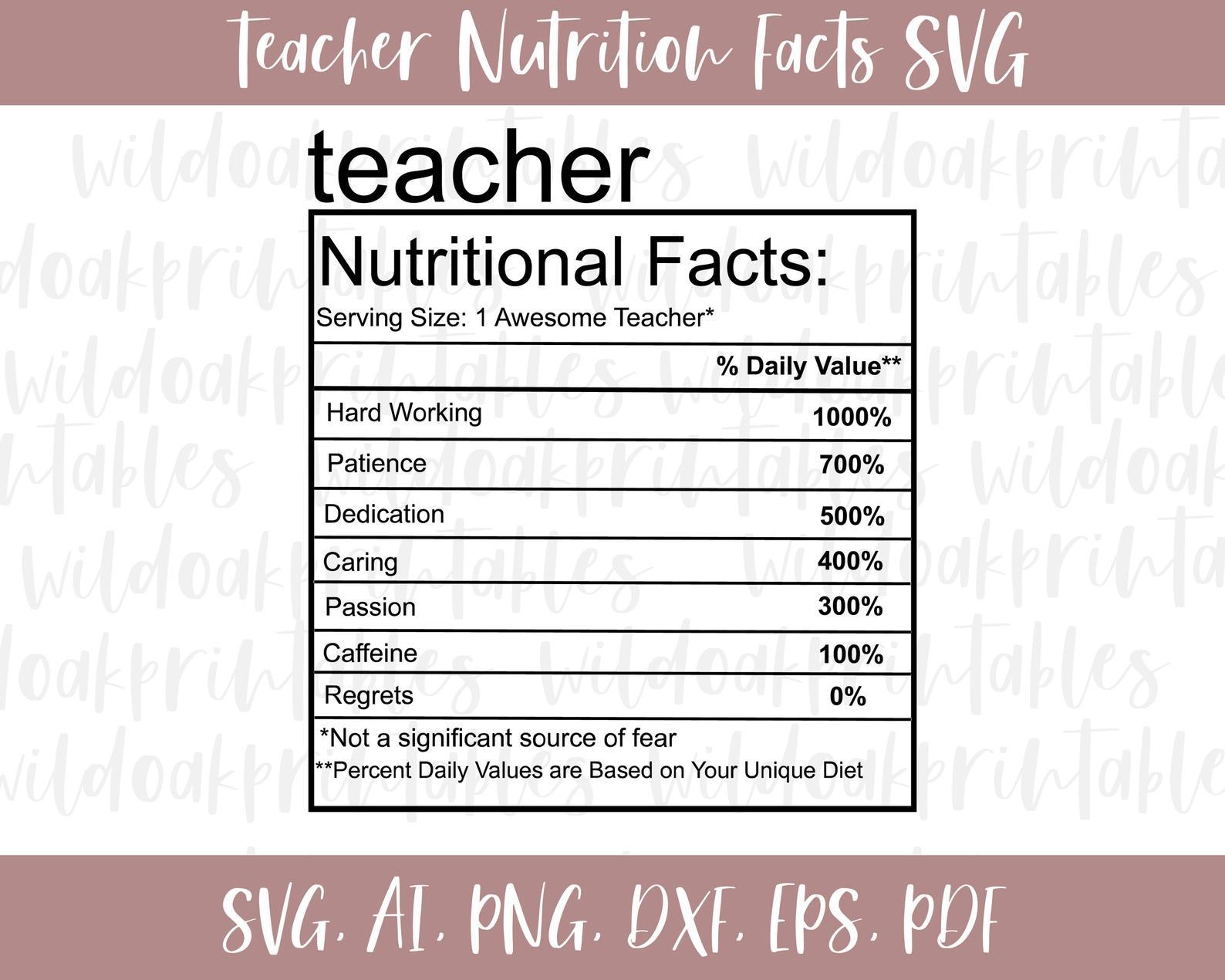 Download Teacher Nutrition Facts Svg Funny Teacher Svgs Funny Teacher Svg Teacher Nutrition Facts Label Svg Nutrition Facts Funny Labels Svg So Fontsy
