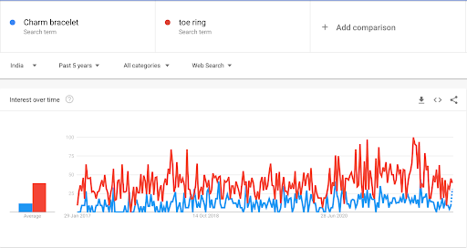 Google trends comparison