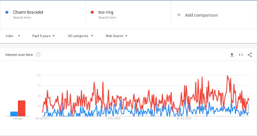 Google trends comparison