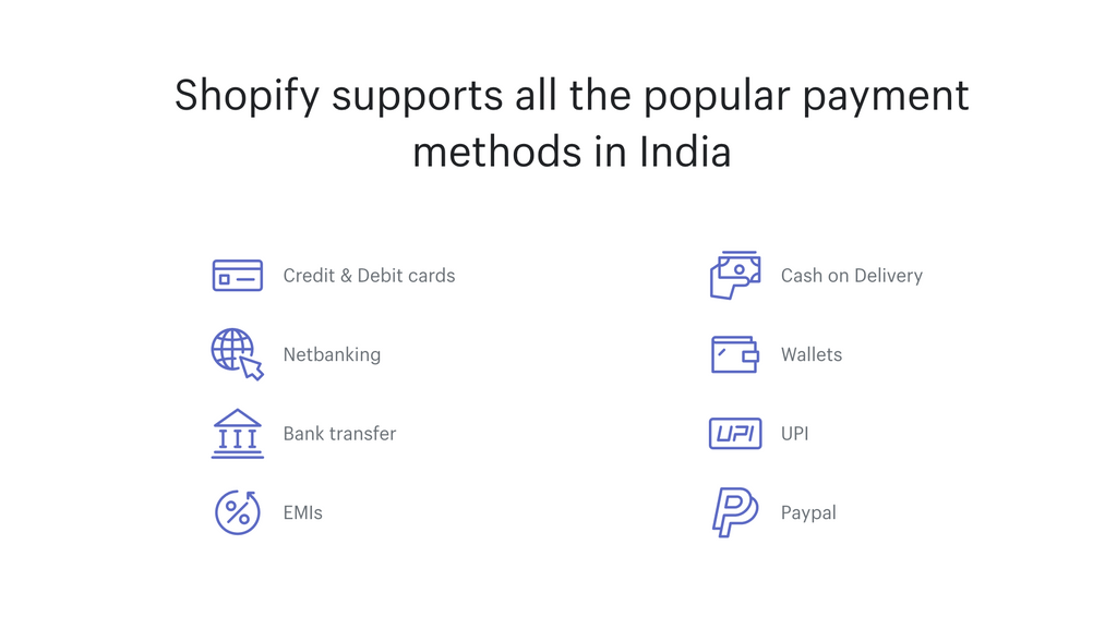 different payments modes on shopify