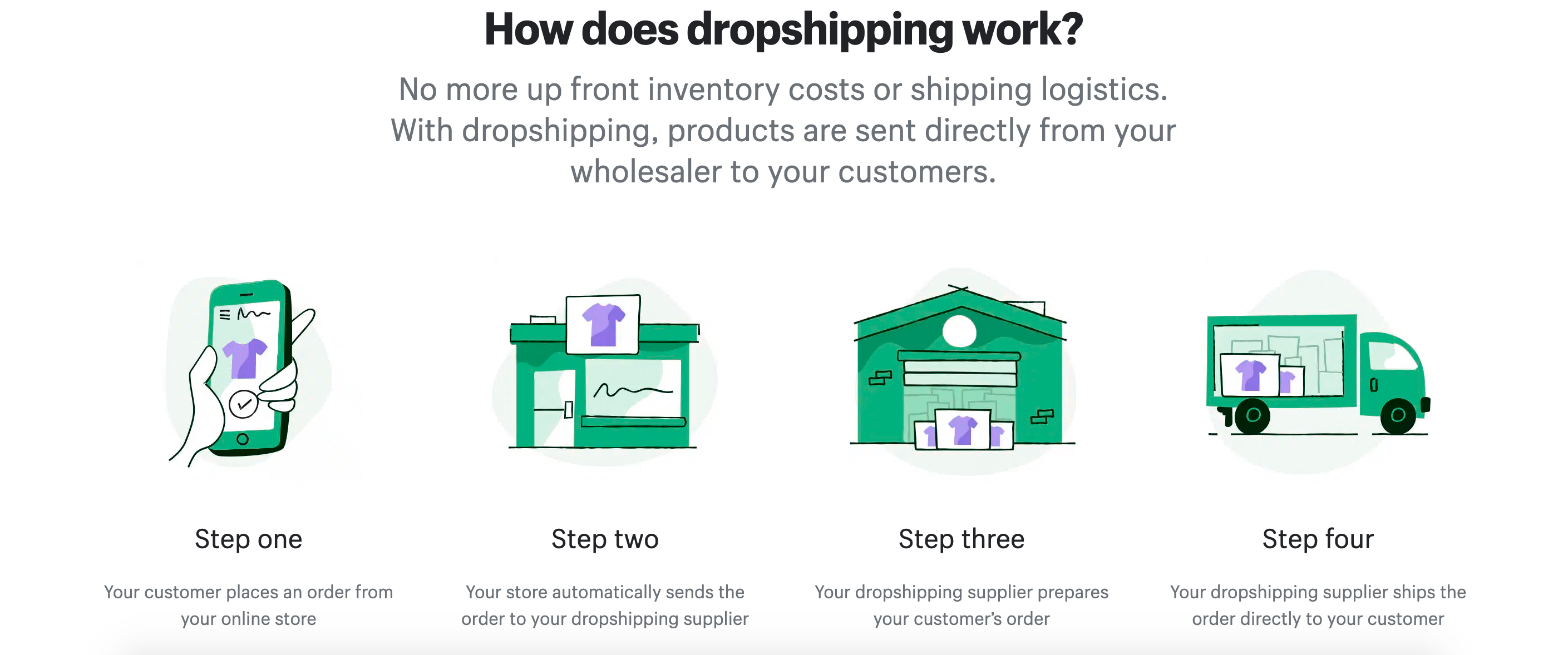 how does dropshipping work in india 