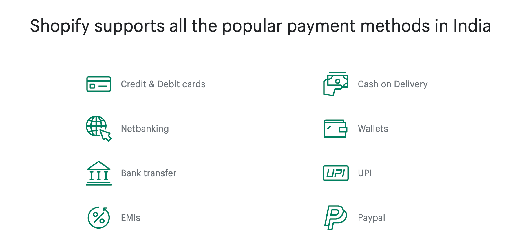 payment methods in india on shopify