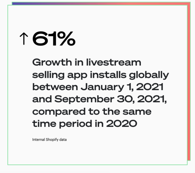 growth of ar in ecommerce