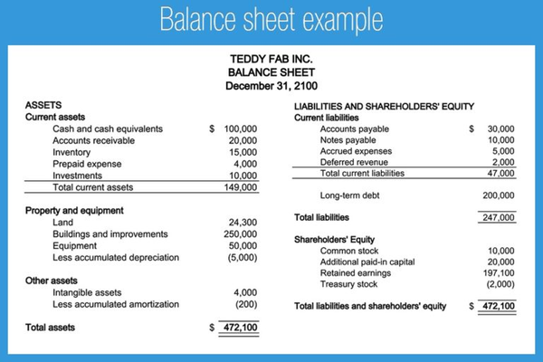 balance sheet example 