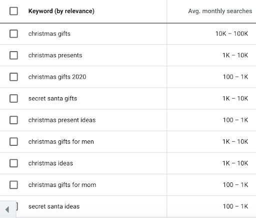 christmas marketing ideas - keywords 