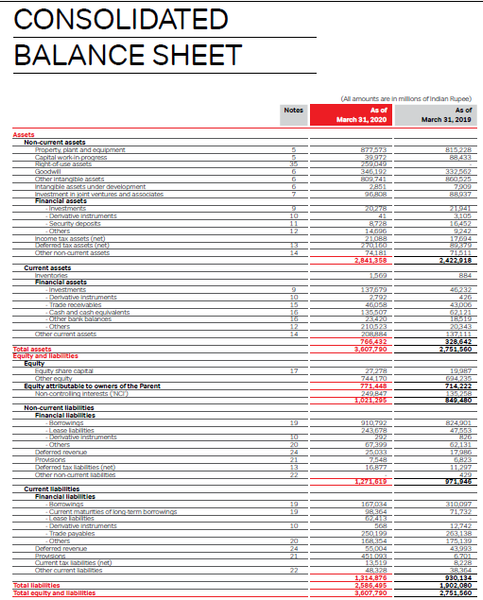 consolidated balance sheet example 