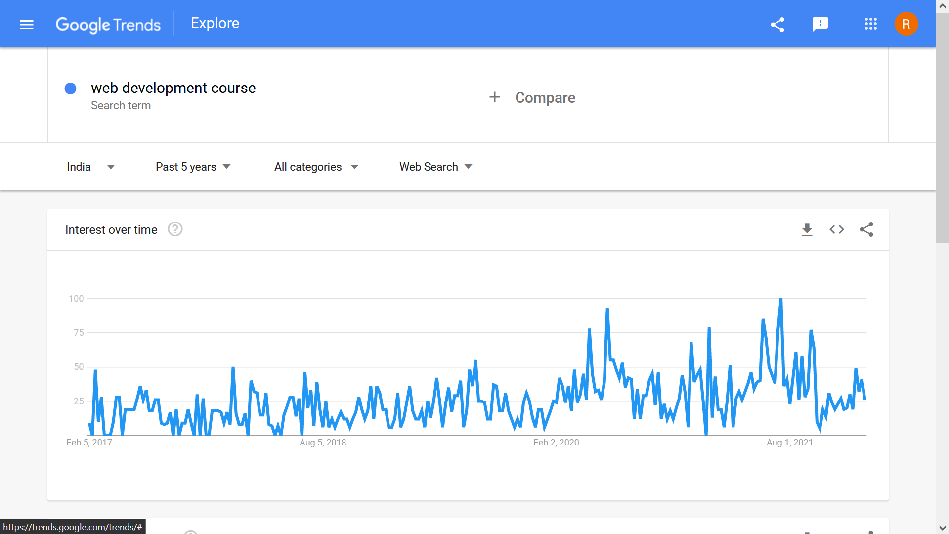 google trends