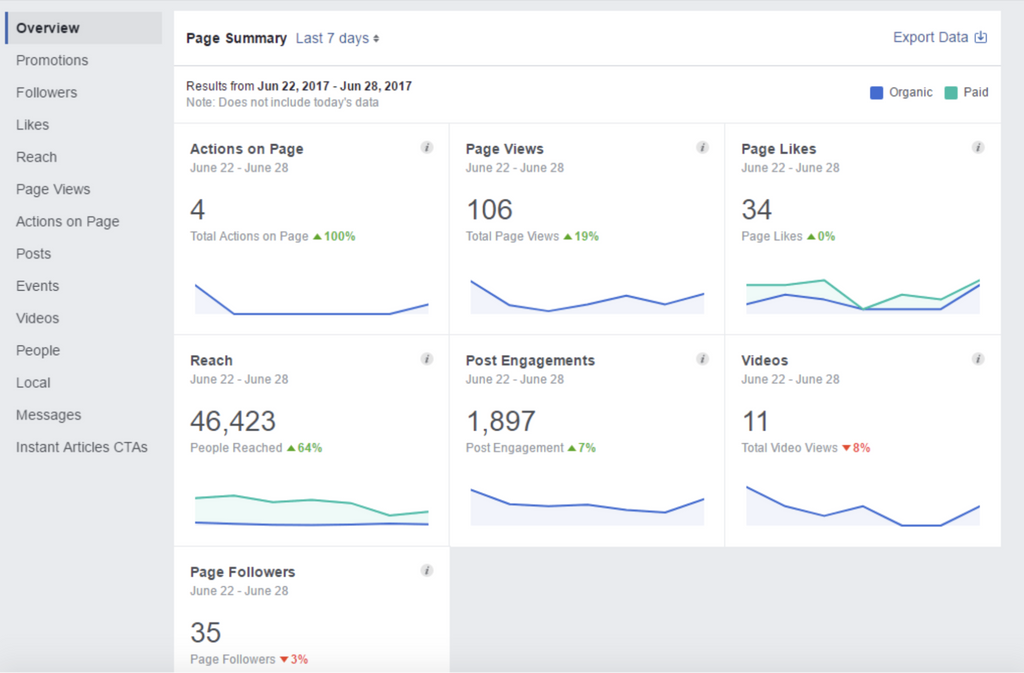 facebook social media analytics