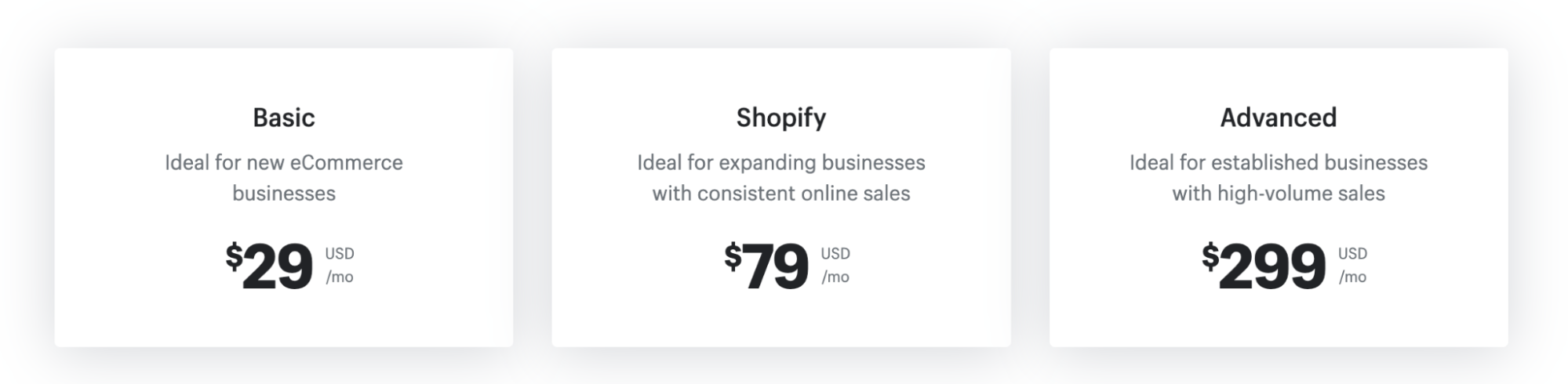 shopify pricing in india