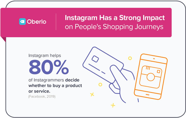 instagram marketing strategy shopify