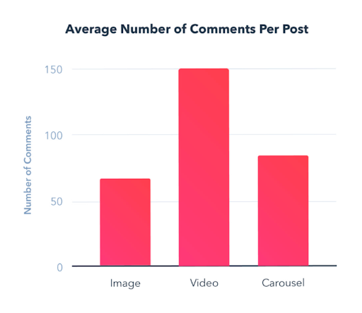 instagram video marketing statistics
