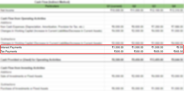 interest and tax on cash flow