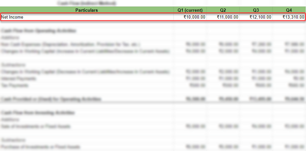 net income on cash flow