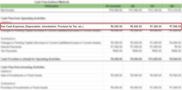 non cash expenses on cash flow