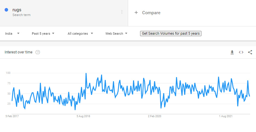 google trends