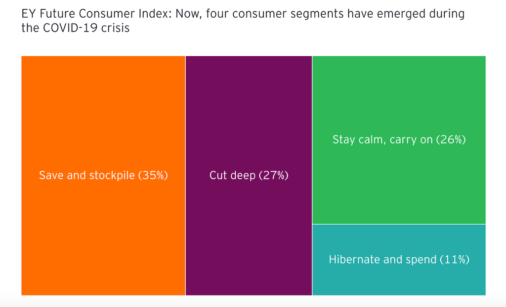 new consumers due to covid-19 fashion business