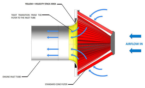 Air Intake Diagram 