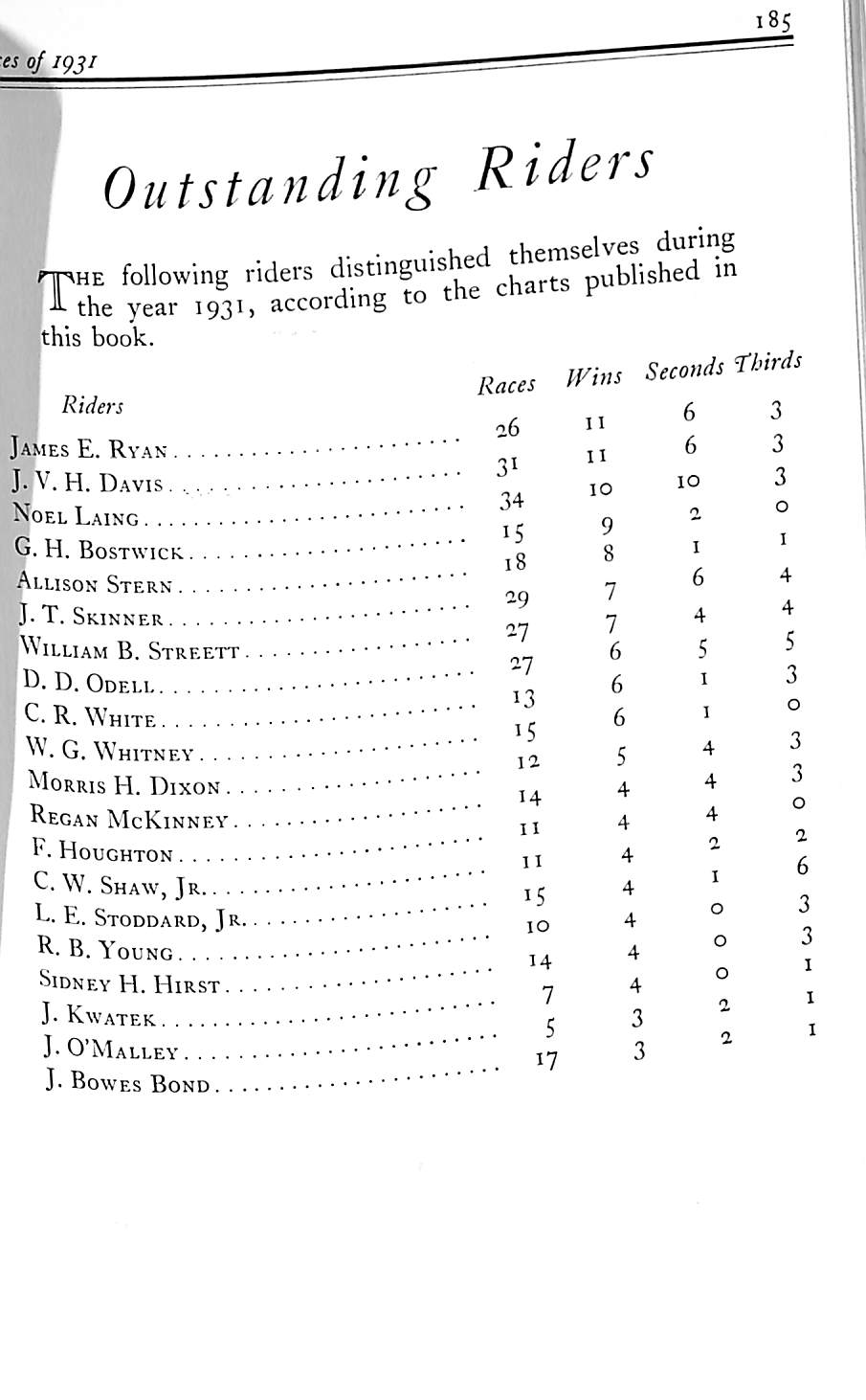 Record Of Hunt Race Meetings In America Vol I Races Of 1931