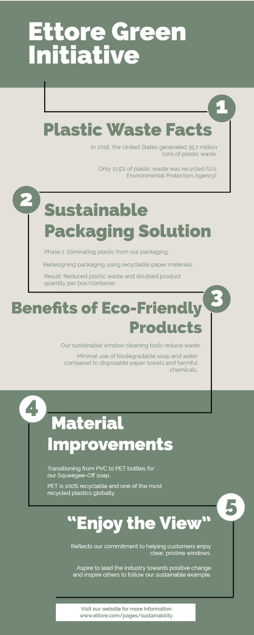 Infographic Ettore Green Initiative