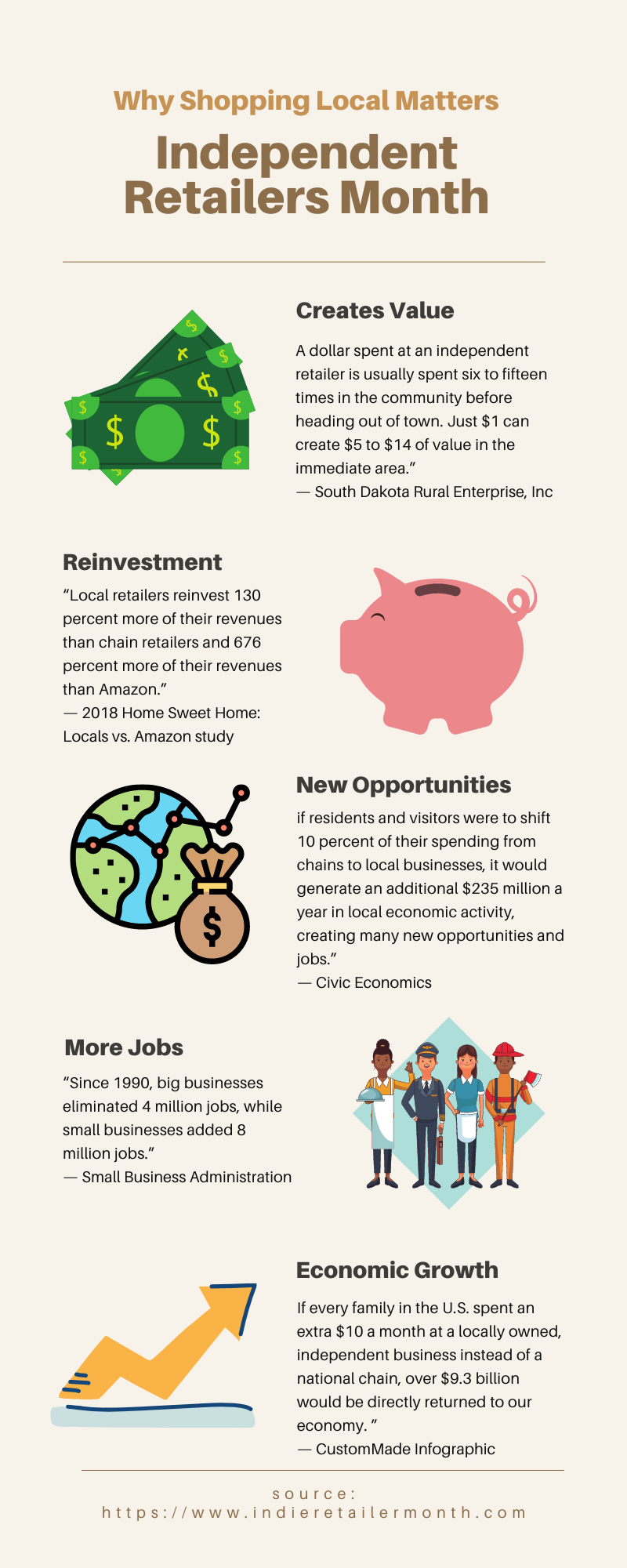 INfographic: Why Shop Local