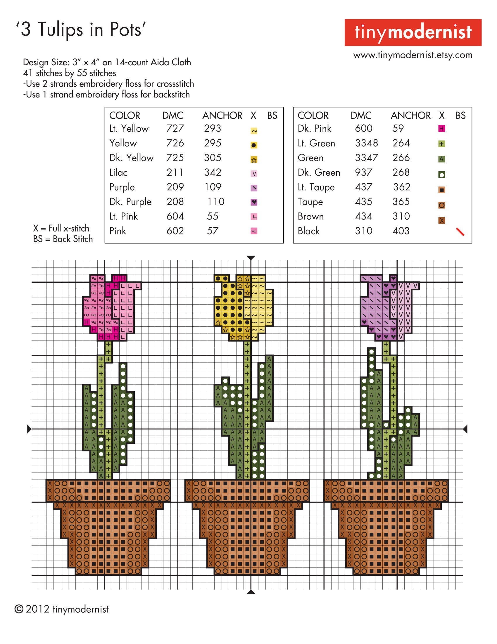 cross stitch pattern PDF Coffee and Plant Cart
