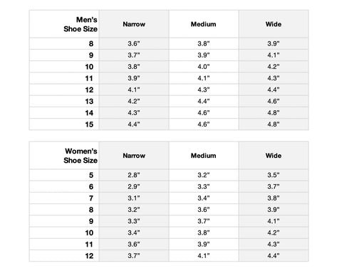 How to Measure Foot Size – Ann Arbor Running Company