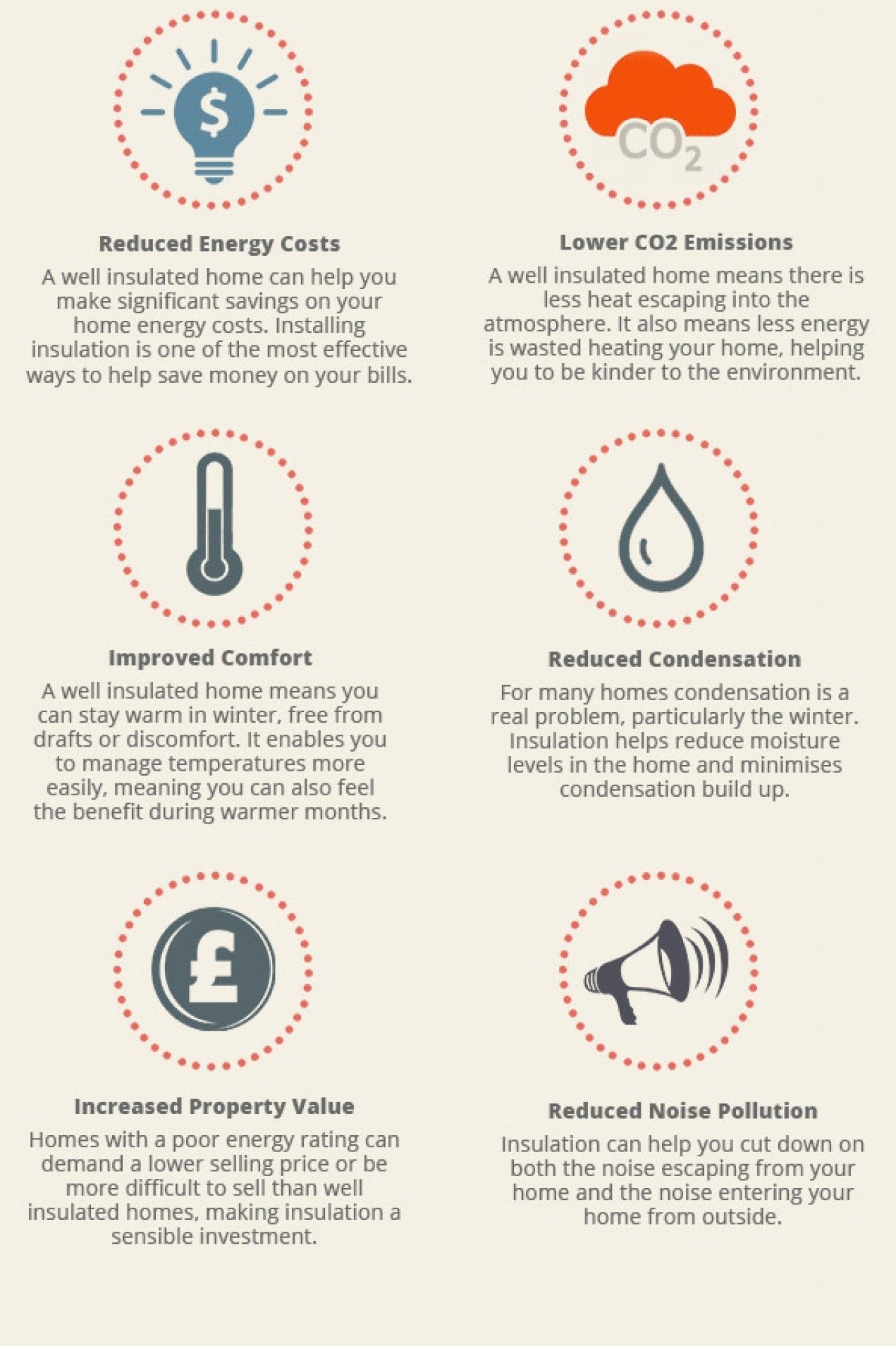 Benefits of batt insulation