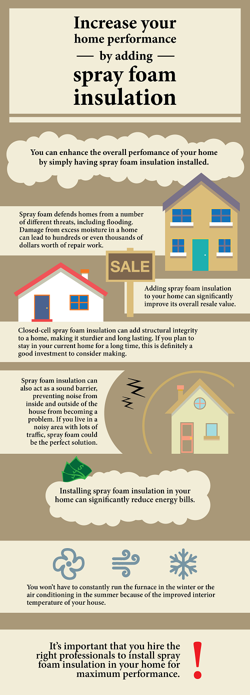 Spray Foam Insulation to Increase Home Value