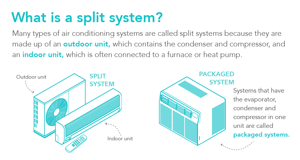 What is Split Air Conditioner