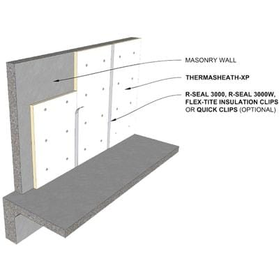 Rmax thermasheath