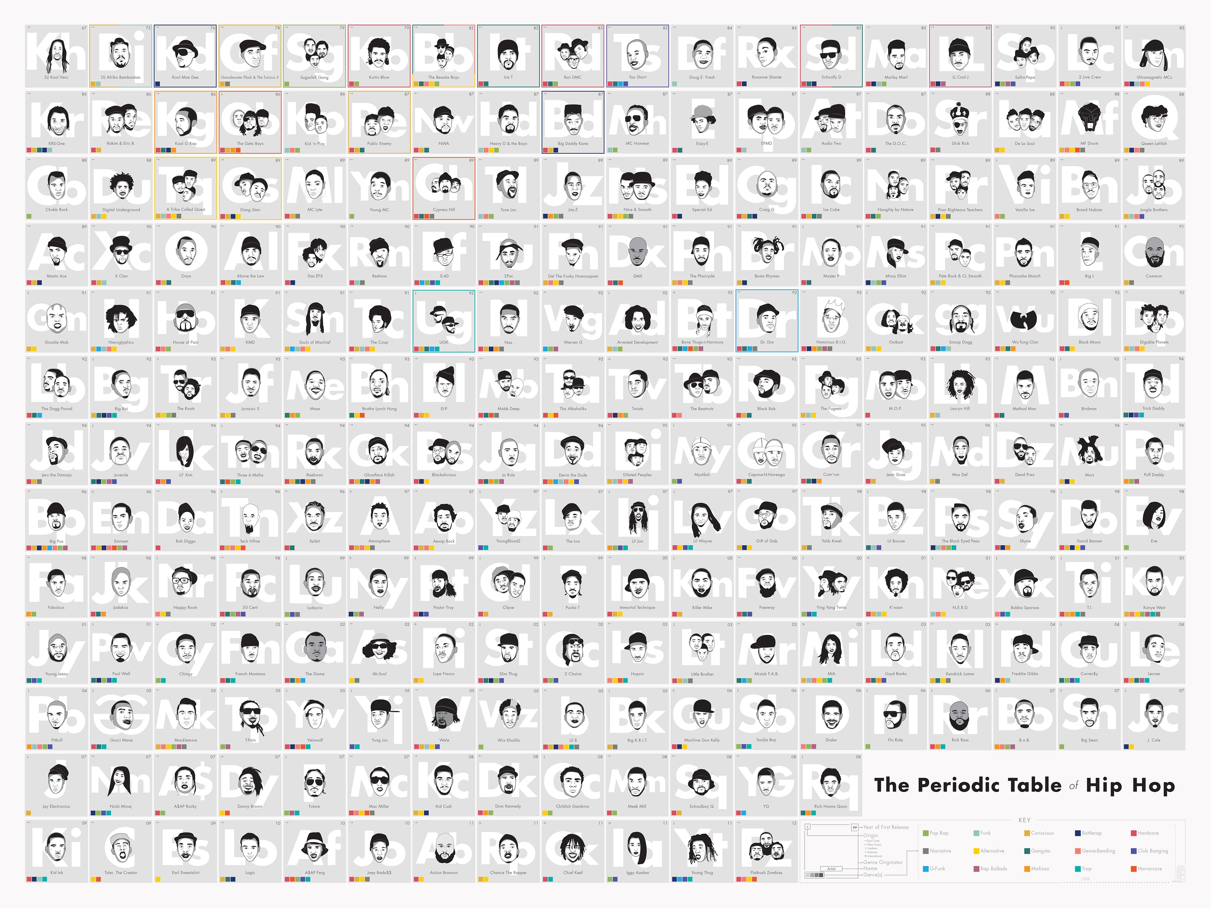 names of table with elements chart periodic Data   Delight Design = Periodic  The  Table  Chart Pop