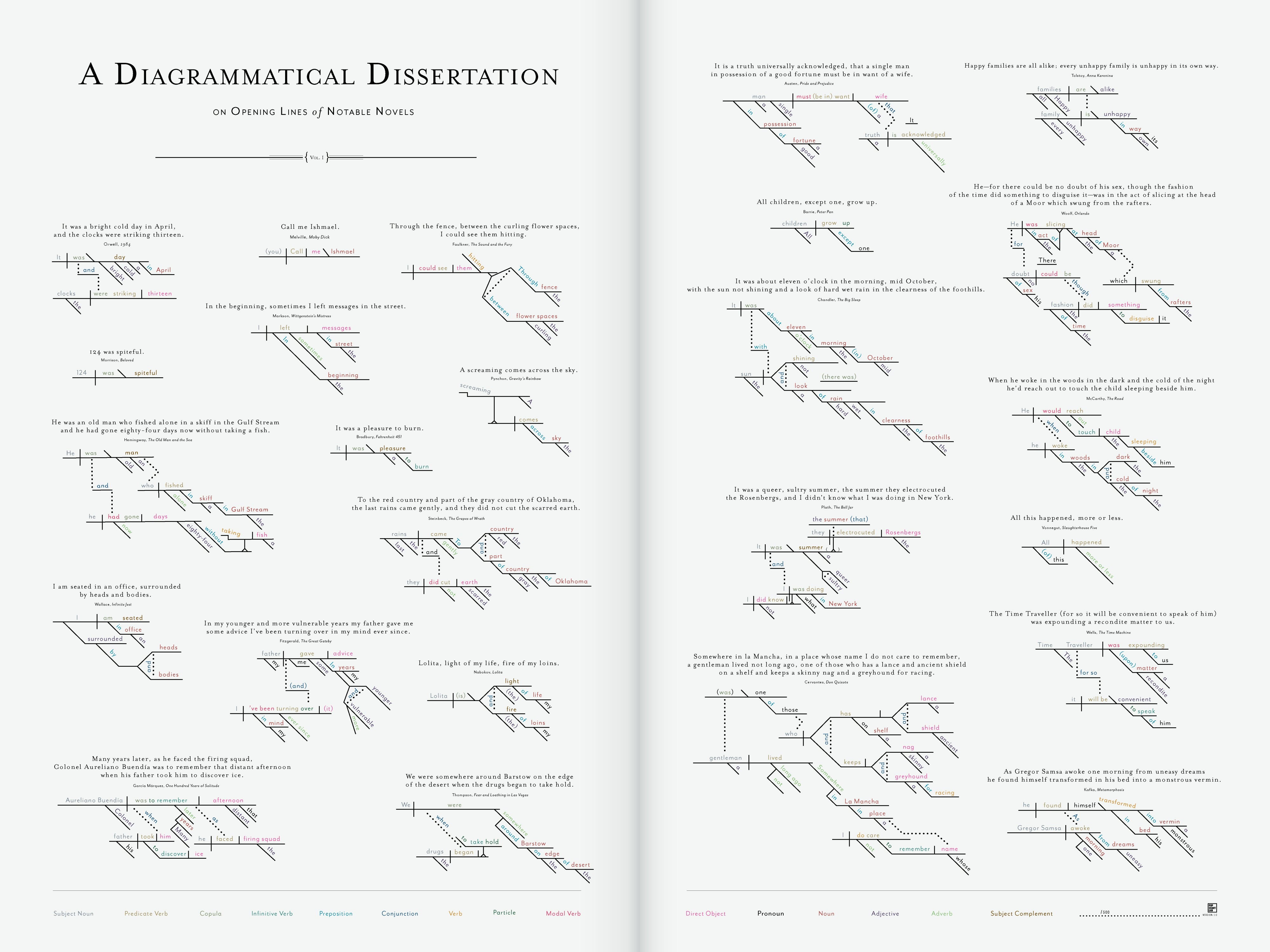 pop-chart-lab-design-data-delight-a-diagrammatical-dissertation-on-opening-lines-of