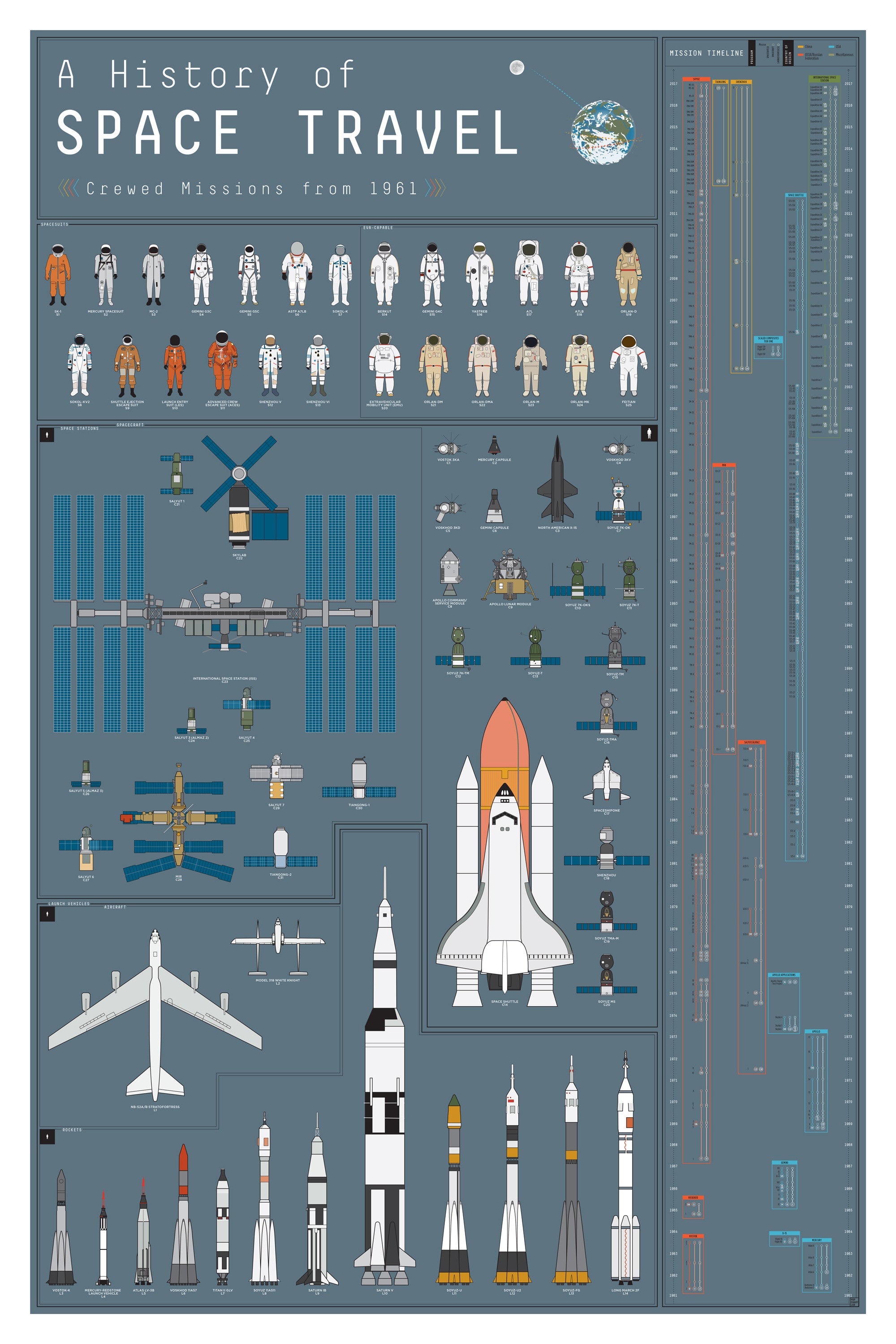 The Chart Of Cosmic Exploration Poster