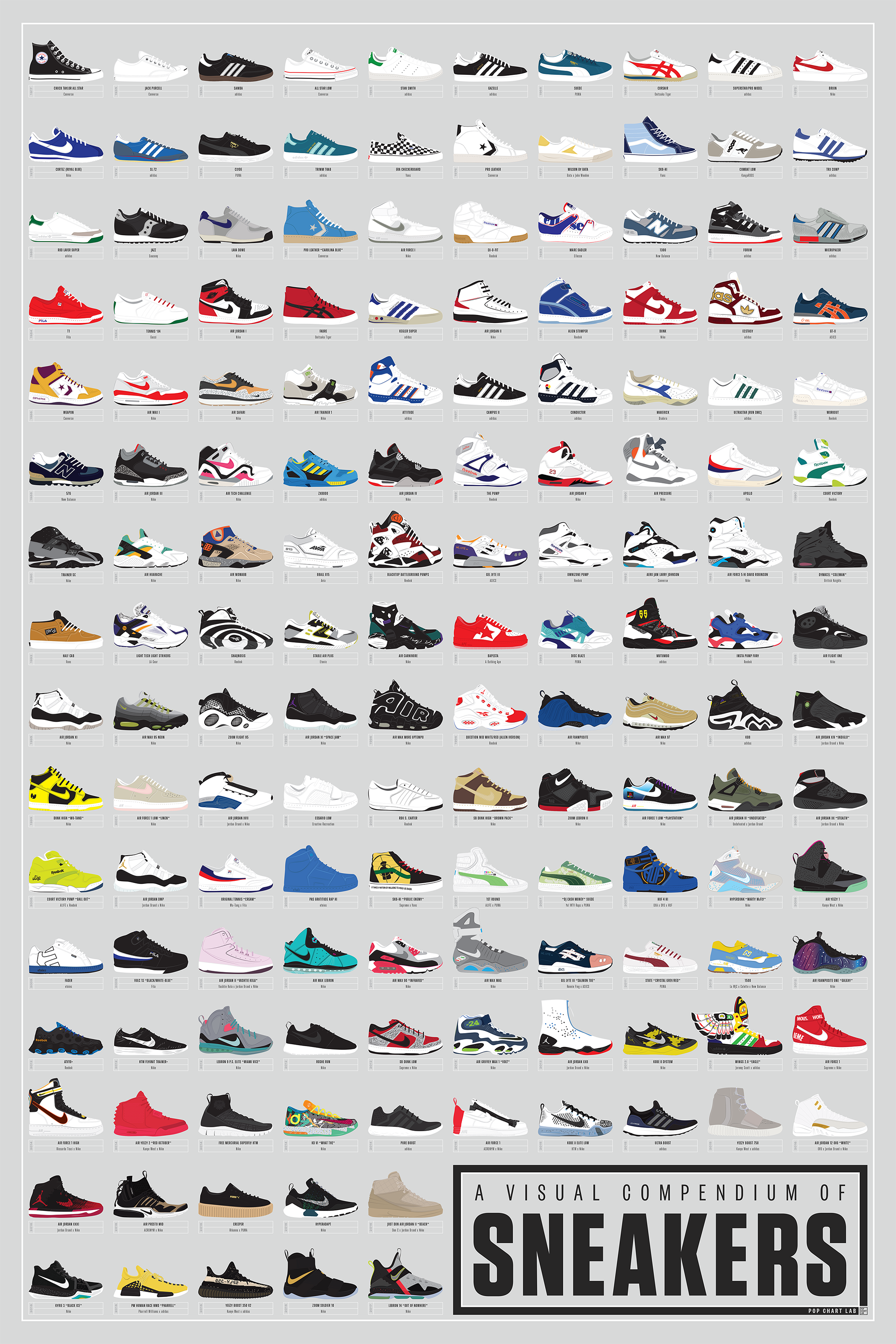 Pop Chart Lab | Design + Data = Delight | A Visual Compendium of Sneakers