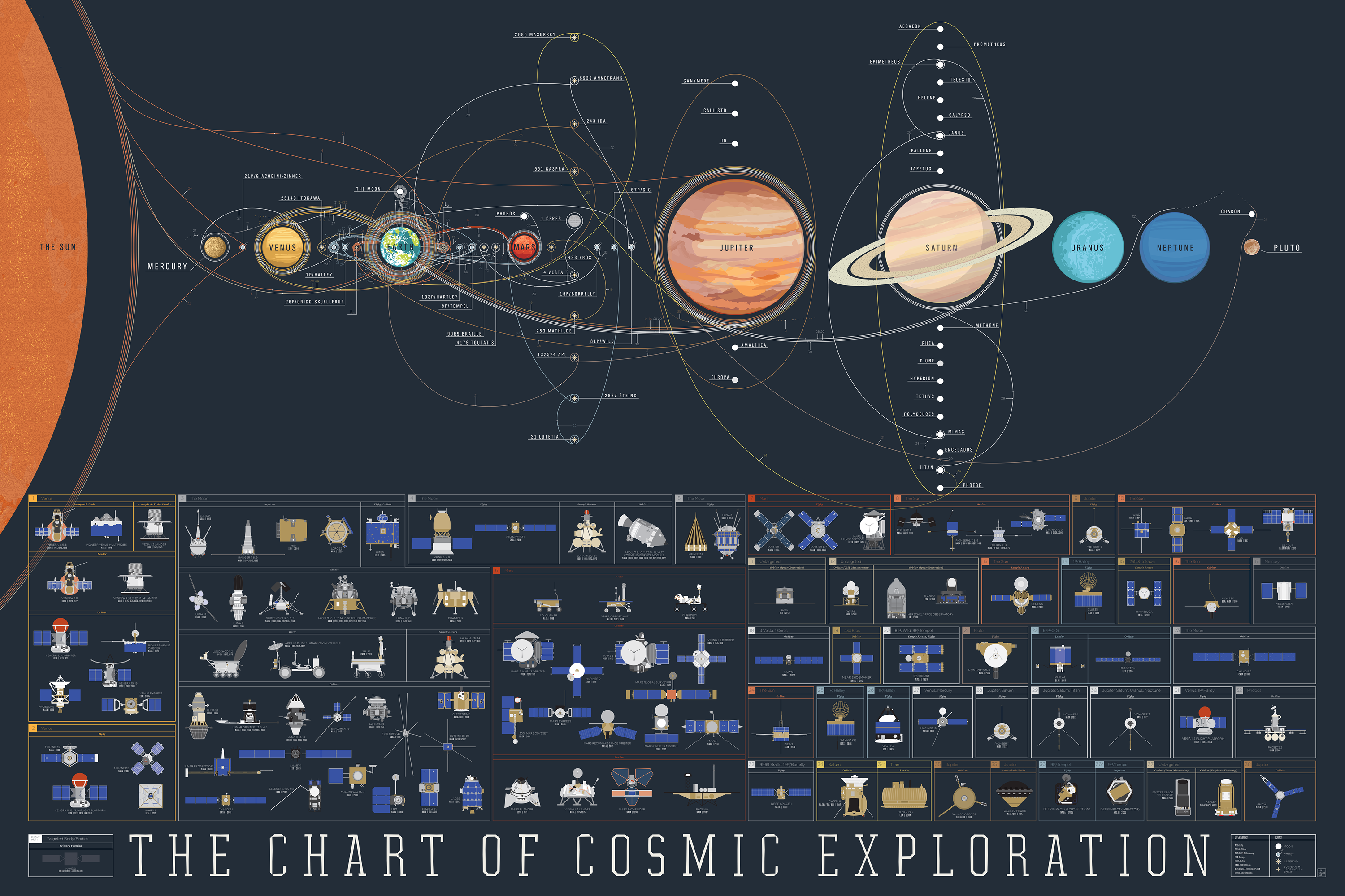 The Chart Of Cosmic Exploration Pdf