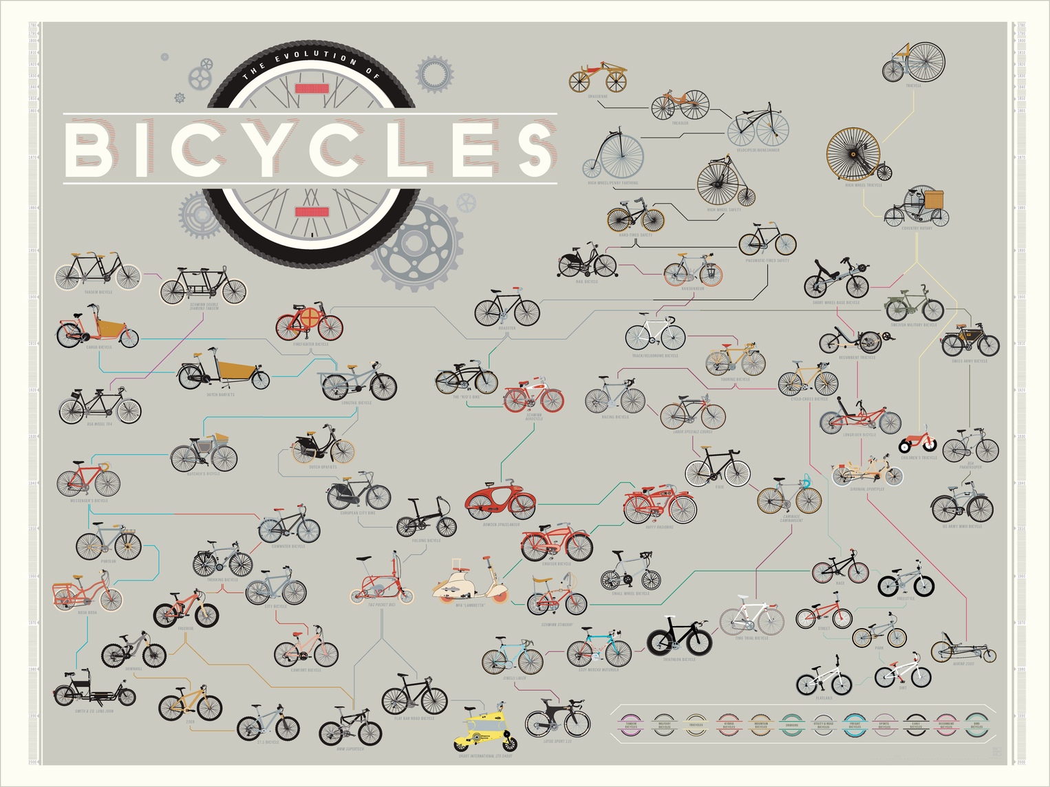 bicycle chart