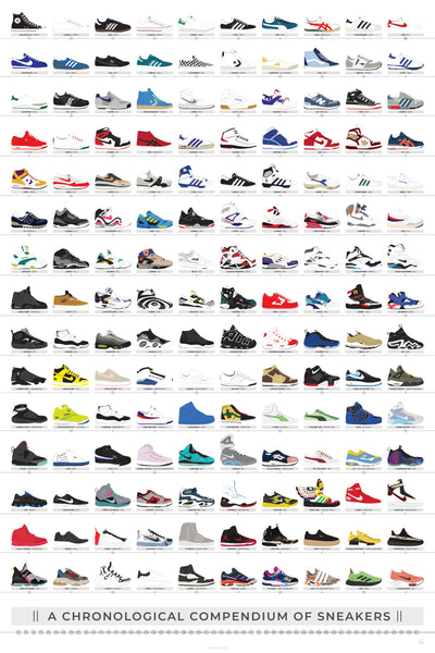 A Chronological Compendium of Sneakers – Pop Chart