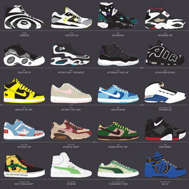 Pop Chart Lab A Visual Compendium of Sneakers Poster Print, 24